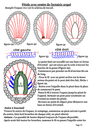 Romanian lace-advanced course